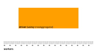 driver (using treeAggregate)
workers
 