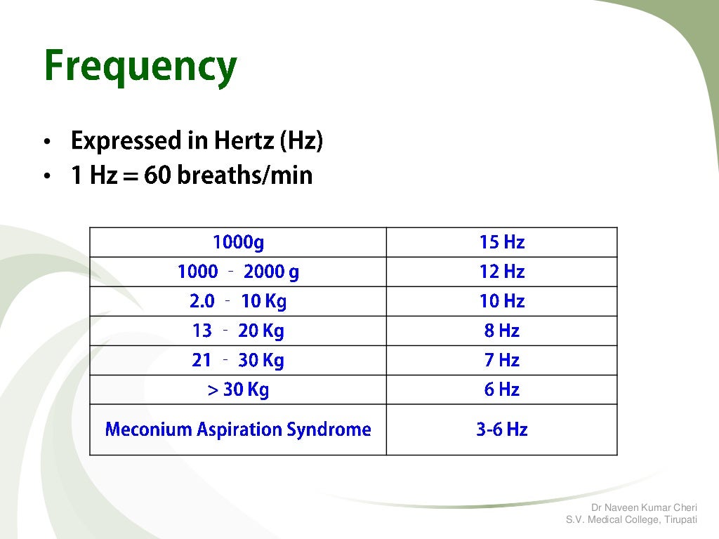 HFOV High Frequency Oscillatory Ventilation