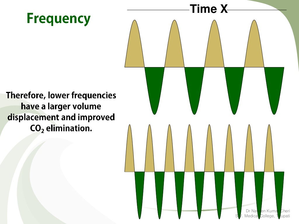 HFOV High Frequency Oscillatory Ventilation