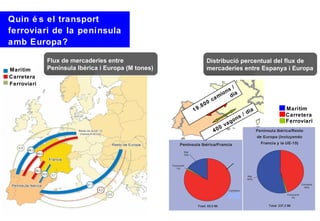 Quin é s el transport
ferroviari de la península
amb Europa?

             Flux de mercaderies entre                         Distribució percentual del flux de
Marítim      Península Ibèrica i Europa (M tones)              mercaderies entre Espanya i Europa
Carretera
Ferroviari
                                                                              s/
                                                                            on ia
                                                                           i d
                                                                    c   am
                                                                0
                                                         .   80
                                                    19                               ia   Marítim
                                                                                  /d      Carretera
                                                                               ns
                                                                            go            Ferroviari
                                                                         va
                                                                    4 00
 