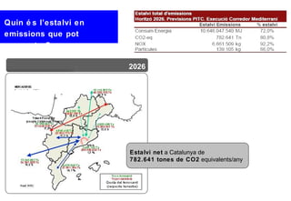 Quin é s l’estalvi en
emissions que pot
comportar?

                        2026




                        Estalvi net a Catalunya de
                        782.641 tones de CO2 equivalents/any
 