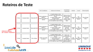 Roteiros de Teste
Cobertura e Eficácia
(ID + Cenário + Parâmetro)
 
