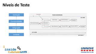 Níveis de Teste
Aceitação
Funcionalidade
Integração
Unidade
 