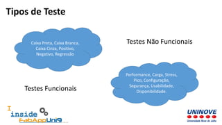 Tipos de Teste
Caixa Preta, Caixa Branca,
Caixa Cinza, Positivo,
Negativo, Regressão
Performance, Carga, Stress,
Pico, Configuração,
Segurança, Usabilidade,
Disponibilidade.
Testes Funcionais
Testes Não Funcionais
 