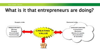 Kom verder. Saxion.
What is it that entrepreneurs are doing?
 