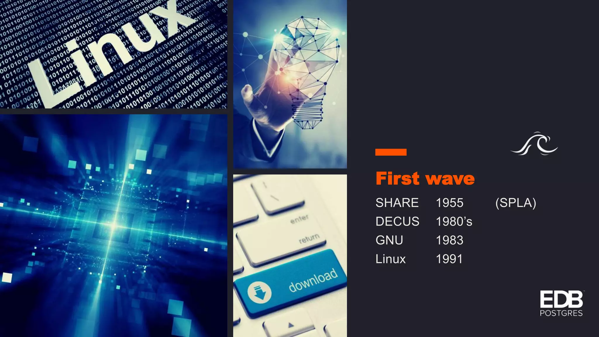 First wave SHARE 1955 (SPLA) DECUS 1980’s GNU 1983 Linux 1991 