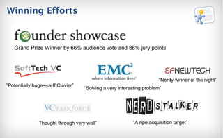 Winning Efforts Grand Prize Winner by 66% audience vote and 88% jury points “ Potentially huge—Jeff Clavier” “ Solving a very interesting problem” “ Nerdy winner of the night” Thought through very well” “ A ripe acquisition target” 