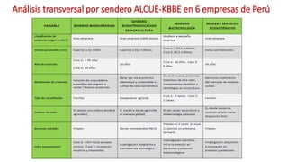 Análisis de Estudios de Caso en Perú