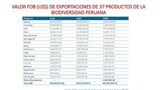 Análisis de Estudios de Caso en Perú