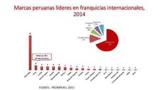 Análisis de Estudios de Caso en Perú