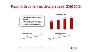 Análisis de Estudios de Caso en Perú