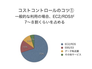 コストコントロールのコツ①
一般的な利用の場合、EC2/RDSが
7∼８割くらいを占める
5%
10%
15%
70%
EC2/RDS
EBS/S3
データ転送量
その他サービス
 