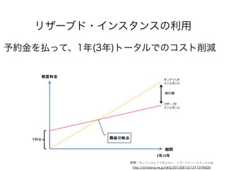 リザーブド・インスタンスの利用
予約金を払って、1年(3年)トータルでのコスト削減
参照：知っているようで知らない、リザーブドインスタンスの話
http://d.hatena.ne.jp/dkfj/20130613/1371076928
 