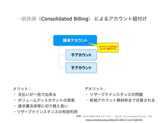 一括決済（Consolidated Billing） によるアカウント紐付け
メリット：
・ 支払いが一括で出来る
・ ボリュームディスカウントの恩恵
・ 請求書決済等に切り替え易い
・リザーブドインスタンスの有効利用
デメリット：
・ リザーブドインスタンスの問題
・ 新規アカウント無料枠まで合算される
参照：AWSの複数の請求をまとめる、一括決済（Consolidated Billing）の話
http://d.hatena.ne.jp/dkfj/20130617/1371426449
 
