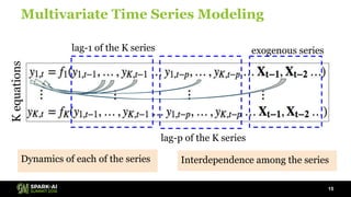 Time Series Forecasting Using Recurrent Neural Network and Vector ...