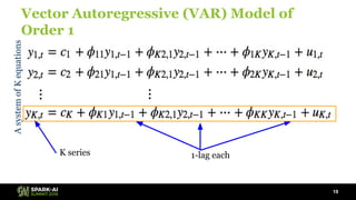 Time Series Forecasting Using Recurrent Neural Network and Vector ...