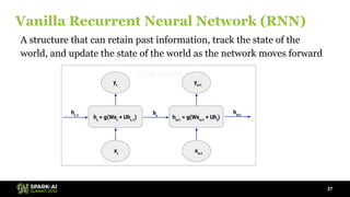 Time Series Forecasting Using Recurrent Neural Network and Vector ...
