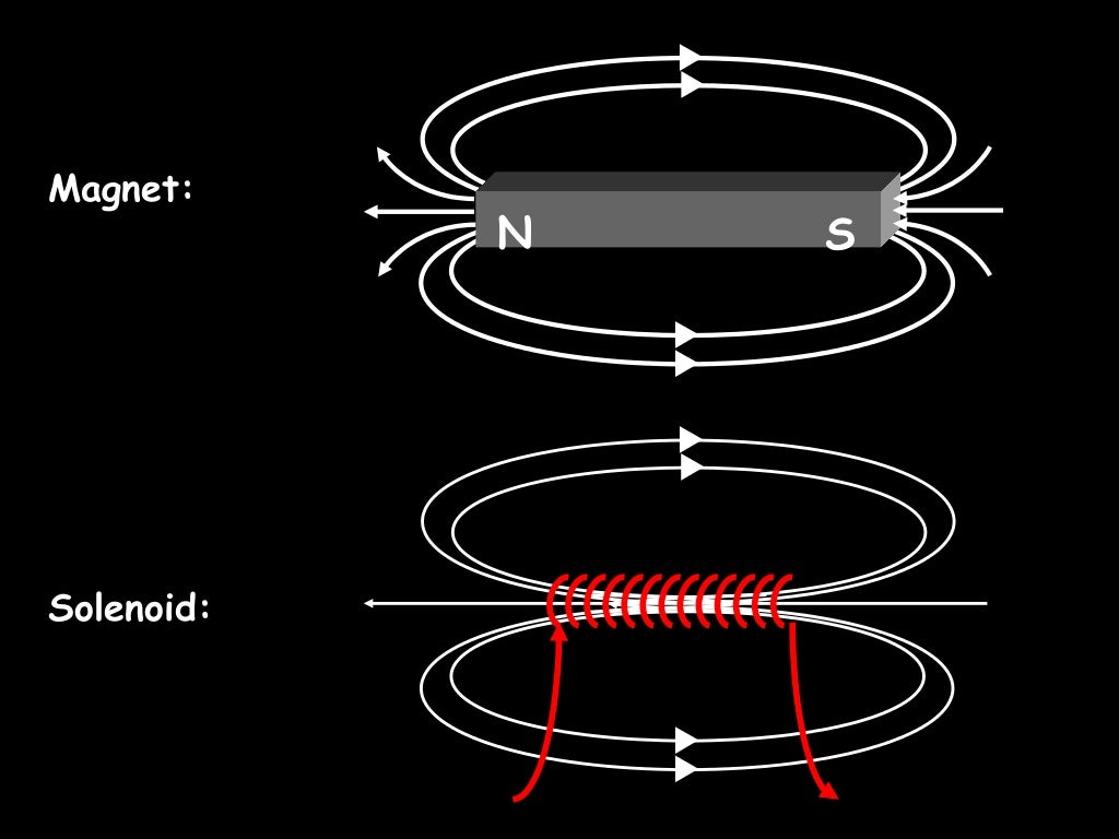 You Can Increase The Strength Of An Electromagnet’s Field By You Can Increase The Strength Of An Electromagnet’s Field By