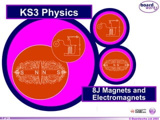 KS3 Physics

8J Magnets and
Electromagnets
1 of 29
20

© Boardworks Ltd 2004
2005

 