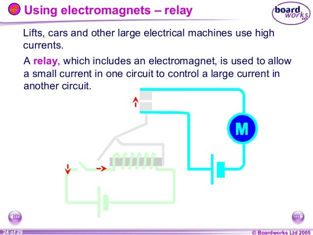 Magnets for kids picture