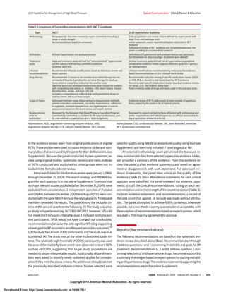 Copyright 2014 American Medical Association. All rights reserved.
in the evidence review were from original publications of eligible
RCTs. These studies were used to create evidence tables and sum-
mary tables that were used by the panel for their deliberations (see
Supplement). Because the panel conducted its own systematic re-
view using original studies, systematic reviews and meta-analyses
of RCTs conducted and published by other groups were not in-
cluded in the formal evidence review.
InitialsearchdatesfortheliteraturereviewwereJanuary1,1966,
through December 31, 2009. The search strategy and PRISMA dia-
gram for each question is in the online Supplement. To ensure that
nomajorrelevantstudiespublishedafterDecember31,2009,were
excluded from consideration, 2 independent searches of PubMed
and CINAHL between December 2009 and August 2013 were con-
ductedwiththesameMeSHtermsastheoriginalsearch.Threepanel
members reviewed the results. The panel limited the inclusion cri-
teria of this second search to the following. (1) The study was a ma-
jorstudyinhypertension(eg,ACCORD-BP,SPS3;however,SPS3did
not meet strict inclusion criteria because it included nonhyperten-
sive participants. SPS3 would not have changed our conclusions/
recommendations because the only significant finding supporting
alowergoalforBPoccurredinaninfrequentsecondaryoutcome).7,8
(2)Thestudyhadatleast2000participants.(3)Thestudywasmul-
ticentered. (4) The study met all the other inclusion/exclusion cri-
teria. The relatively high threshold of 2000 participants was used
becauseofthemarkedlylowereventratesobservedinrecentRCTs
such as ACCORD, suggesting that larger study populations are
neededtoobtaininterpretableresults.Additionally,allpanelmem-
bers were asked to identify newly published studies for consider-
ation if they met the above criteria. No additional clinical trials met
the previously described inclusion criteria. Studies selected were
rated for quality using NHLBI’s standardized quality rating tool (see
Supplement) and were only included if rated as good or fair.
An external methodology team performed the literature re-
view, summarized data from selected papers into evidence tables,
and provided a summary of the evidence. From this evidence re-
view, the panel crafted evidence statements and voted on agree-
ment or disagreement with each statement. For approved evi-
dence statements, the panel then voted on the quality of the
evidence (Table 2). Once all evidence statements for each critical
question were identified, the panel reviewed the evidence state-
ments to craft the clinical recommendations, voting on each rec-
ommendationandonthestrengthoftherecommendation(Table3).
For both evidence statements and recommendations, a record of
the vote count (for, against, or recusal) was made without attribu-
tion. The panel attempted to achieve 100% consensus whenever
possible,butatwo-thirdsmajoritywasconsideredacceptable,with
theexceptionofrecommendationsbasedonexpertopinion,which
required a 75% majority agreement to approve.
Results (Recommendations)
The following recommendations are based on the systematic evi-
dence review described above (Box). Recommendations 1 through
5 address questions 1 and 2 concerning thresholds and goals for BP
treatment. Recommendations 6, 7, and 8 address question 3 con-
cerning selection of antihypertensive drugs. Recommendation 9 is
asummaryofstrategiesbasedonexpertopinionforstartingandadd-
ingantihypertensivedrugs.Theevidencestatementssupportingthe
recommendations are in the online Supplement.
Table 1. Comparison of Current Recommendations With JNC 7 Guidelines
Topic JNC 7 2014 Hypertension Guideline
Methodology Nonsystematic literature review by expert committee including a
range of study designs
Recommendations based on consensus
Critical questions and review criteria defined by expert panel with
input from methodology team
Initial systematic review by methodologists restricted to RCT
evidence
Subsequent review of RCT evidence and recommendations by the
panel according to a standardized protocol
Definitions Defined hypertension and prehypertension Definitions of hypertension and prehypertension not addressed,
but thresholds for pharmacologic treatment were defined
Treatment
goals
Separate treatment goals defined for “uncomplicated” hypertension
and for subsets with various comorbid conditions
(diabetes and CKD)
Similar treatment goals defined for all hypertensive populations
except when evidence review supports different goals for a particu-
lar subpopulation
Lifestyle
recommendations
Recommended lifestyle modifications based on literature review and
expert opinion
Lifestyle modifications recommended by endorsing the evidence-
based Recommendations of the Lifestyle Work Group
Drug therapy Recommended 5 classes to be considered as initial therapy but rec-
ommended thiazide-type diuretics as initial therapy for most pa-
tients without compelling indication for another class
Specified particular antihypertensive medication classes for patients
with compelling indications, ie, diabetes, CKD, heart failure, myocar-
dial infarction, stroke, and high CVD risk
Included a comprehensive table of oral antihypertensive drugs in-
cluding names and usual dose ranges
Recommended selection among 4 specific medication classes (ACEI
or ARB, CCB or diuretics) and doses based on RCT evidence
Recommended specific medication classes based on evidence review
for racial, CKD, and diabetic subgroups
Panel created a table of drugs and doses used in the outcome trials
Scope of topics Addressed multiple issues (blood pressure measurement methods,
patient evaluation components, secondary hypertension, adherence
to regimens, resistant hypertension, and hypertension in special
populations) based on literature review and expert opinion
Evidence review of RCTs addressed a limited number of questions,
those judged by the panel to be of highest priority.
Review process
prior to
publication
Reviewed by the National High Blood Pressure Education Program
Coordinating Committee, a coalition of 39 major professional, pub-
lic, and voluntary organizations and 7 federal agencies
Reviewed by experts including those affiliated with professional and
public organizations and federal agencies; no official sponsorship by
any organization should be inferred
Abbreviations: ACEI, angiotensin-converting enzyme inhibitor; ARB,
angiotensin receptor blocker; CCB, calcium channel blocker; CKD, chronic
kidney disease; CVD, cardiovascular disease; JNC, Joint National Committee;
RCT, randomized controlled trial
2014 Guideline for Management of High Blood Pressure Special Communication Clinical Review & Education
jama.com JAMA February 5, 2014 Volume 311, Number 5 509
Copyright 2014 American Medical Association. All rights reserved.
Downloaded From: http://jama.jamanetwork.com/ on 04/04/2014
 
