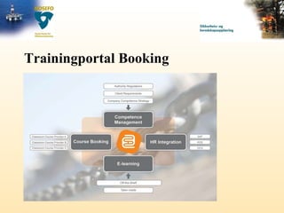 Trainingportal Booking 