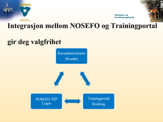 Integrasjon mellom NOSEFO og Trainingportal  gir deg valgfrihet 