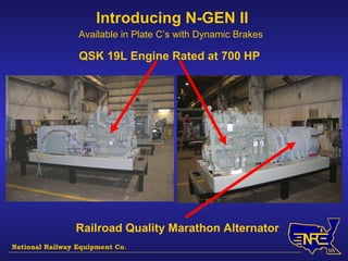 Introducing N-GEN II Railroad Quality Marathon Alternator   QSK 19L Engine Rated at 700 HP Available in Plate C’s with Dynamic Brakes National Railway Equipment Co. 