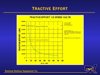 National Railway Equipment Co. T RACTIVE  E FFORT 