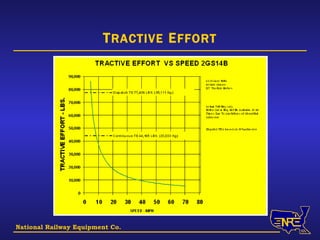 National Railway Equipment Co. T RACTIVE  E FFORT 