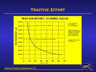 National Railway Equipment Co. T RACTIVE  E FFORT 