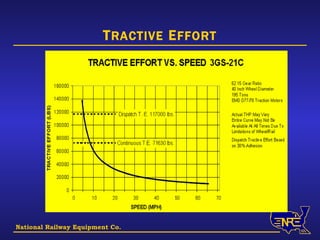 National Railway Equipment Co. T RACTIVE  E FFORT 