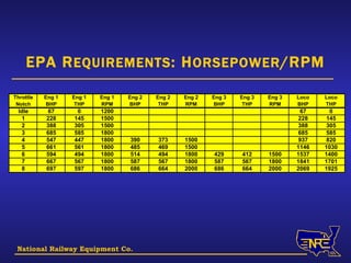 National Railway Equipment Co. EPA R EQUIREMENTS : H ORSEPOWER /RPM 