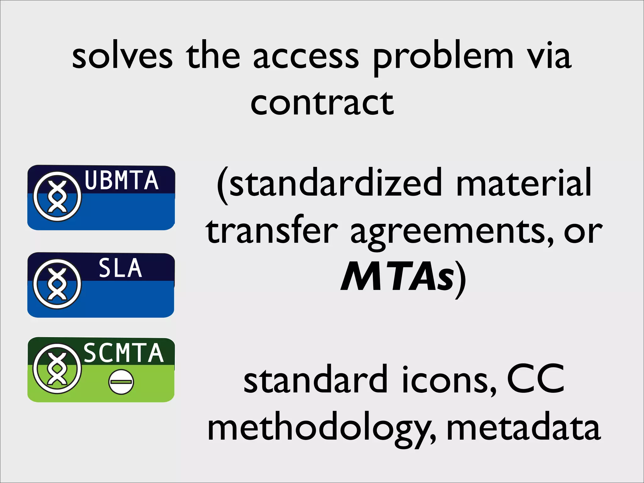 solves the access problem via
           contract
UBMTA    (standardized material
        transfer agreements, or
 SLA
                MTAs)
SCMTA
         standard icons, CC
        methodology, metadata
 