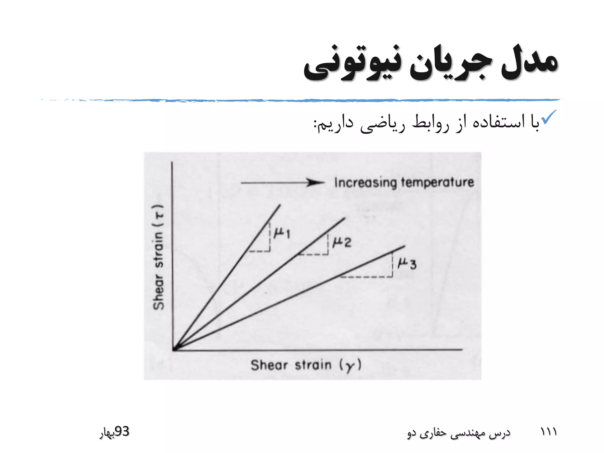 ‫نیوتونی‬ ‫جریان‬ ‫مدل‬
‫داریم‬ ‫ریاضی‬ ‫روابط‬ ‫از‬ ‫استفاده‬ ‫با‬:
‫39بهار‬ ‫دو‬ ‫حفاری‬ ‫مهندسی‬ ‫درس‬ 111
 