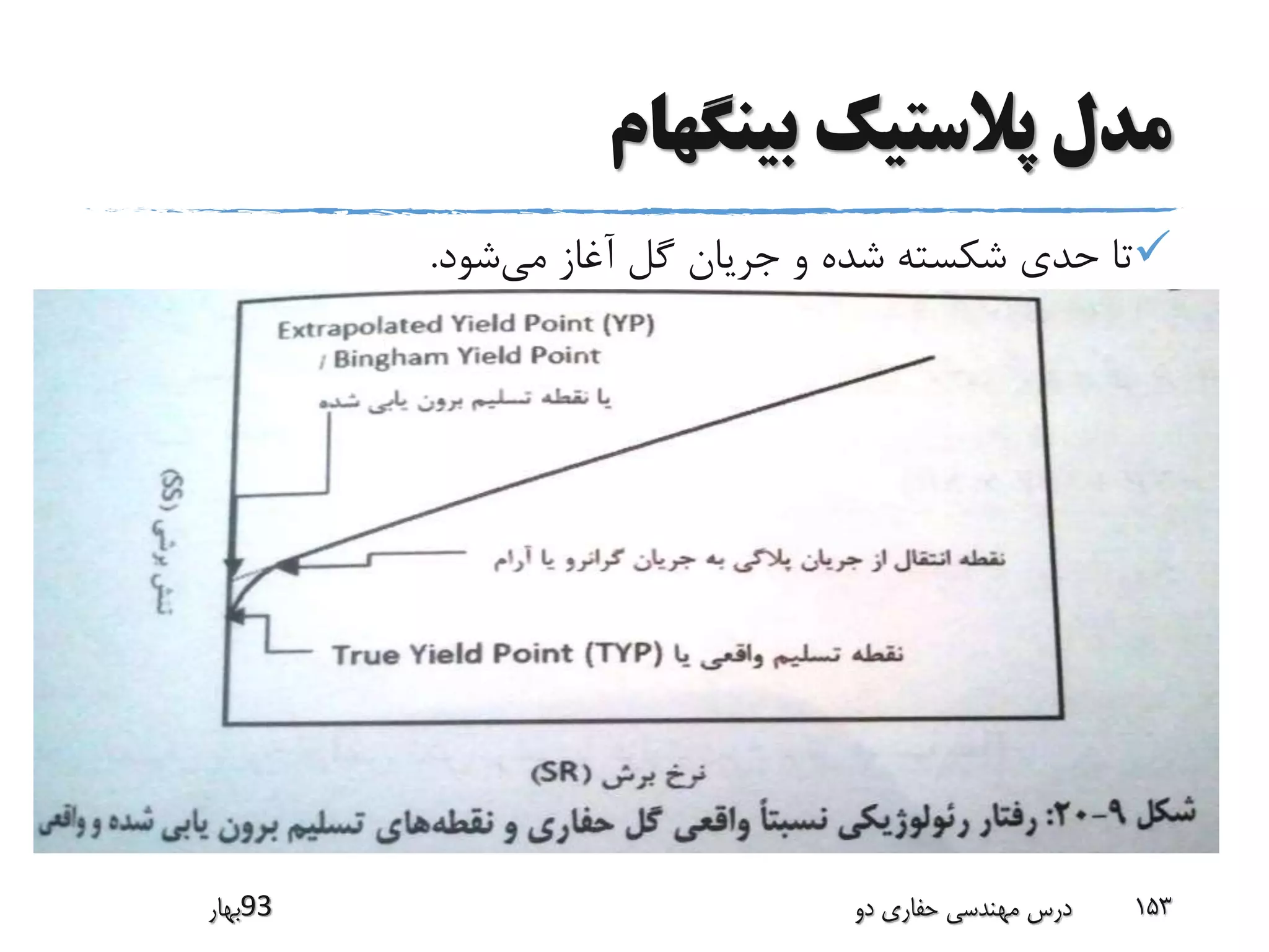 ‫بینگهام‬ ‫پالستیک‬ ‫مدل‬
‫می‬ ‫آغاز‬ ‫گل‬ ‫جریان‬ ‫و‬ ‫شده‬ ‫شکسته‬ ‫حدی‬ ‫تا‬‫شود‬.
‫39بهار‬ ‫دو‬ ‫حفاری‬ ‫مهندسی‬ ‫درس‬ 153
 