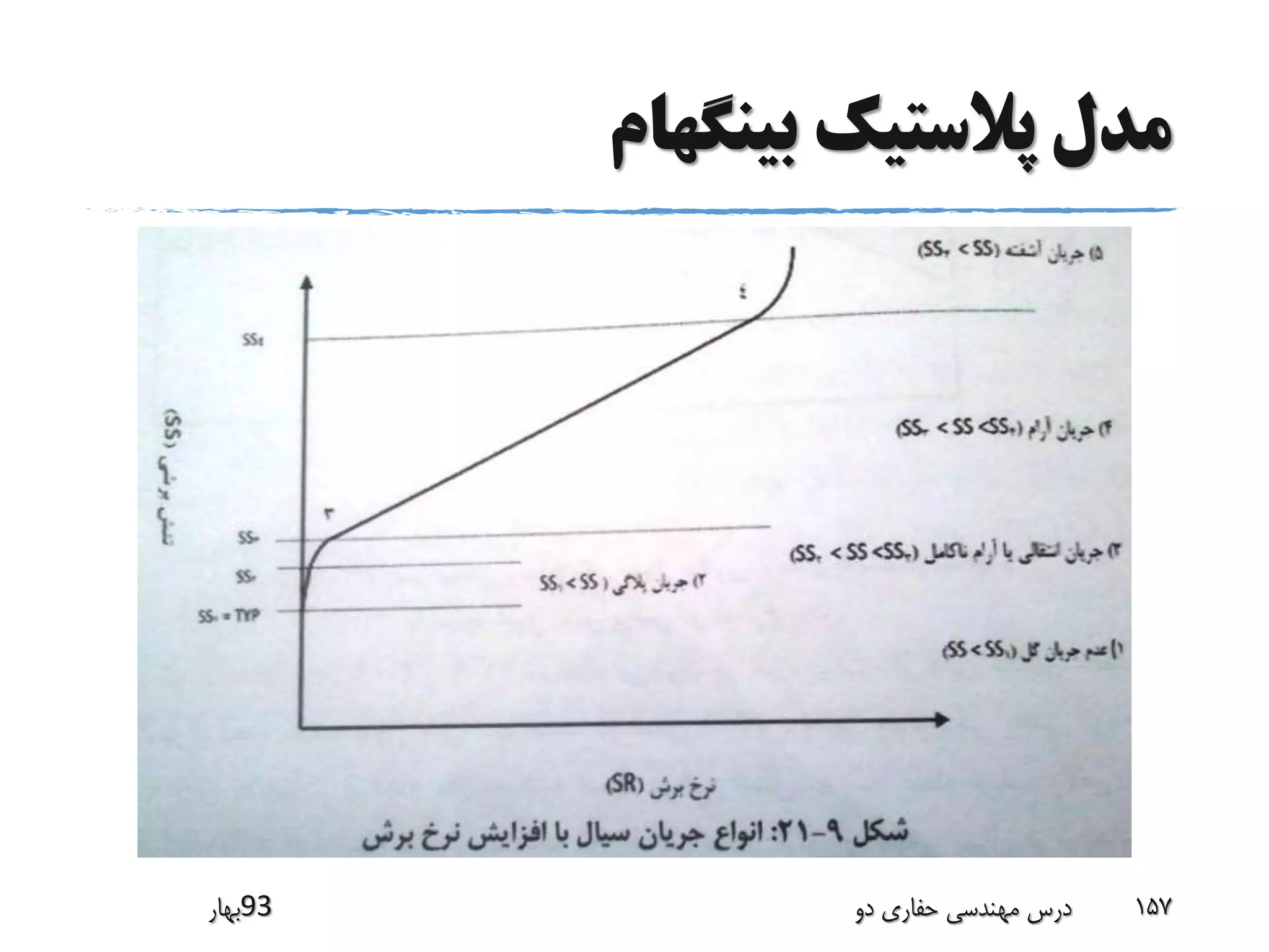 ‫بینگهام‬ ‫پالستیک‬ ‫مدل‬
‫39بهار‬ ‫دو‬ ‫حفاری‬ ‫مهندسی‬ ‫درس‬ 157
 