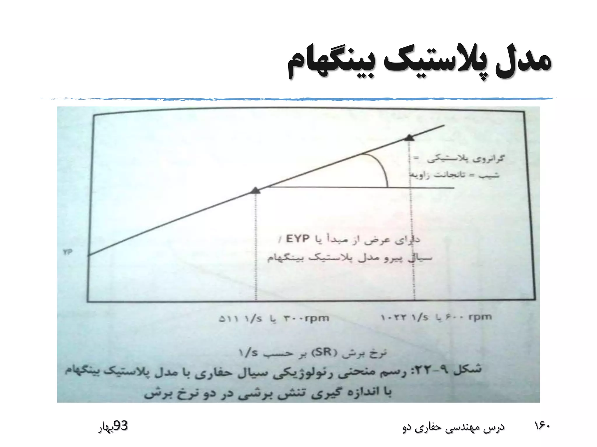 ‫بینگهام‬ ‫پالستیک‬ ‫مدل‬
‫39بهار‬ ‫دو‬ ‫حفاری‬ ‫مهندسی‬ ‫درس‬ 160
 