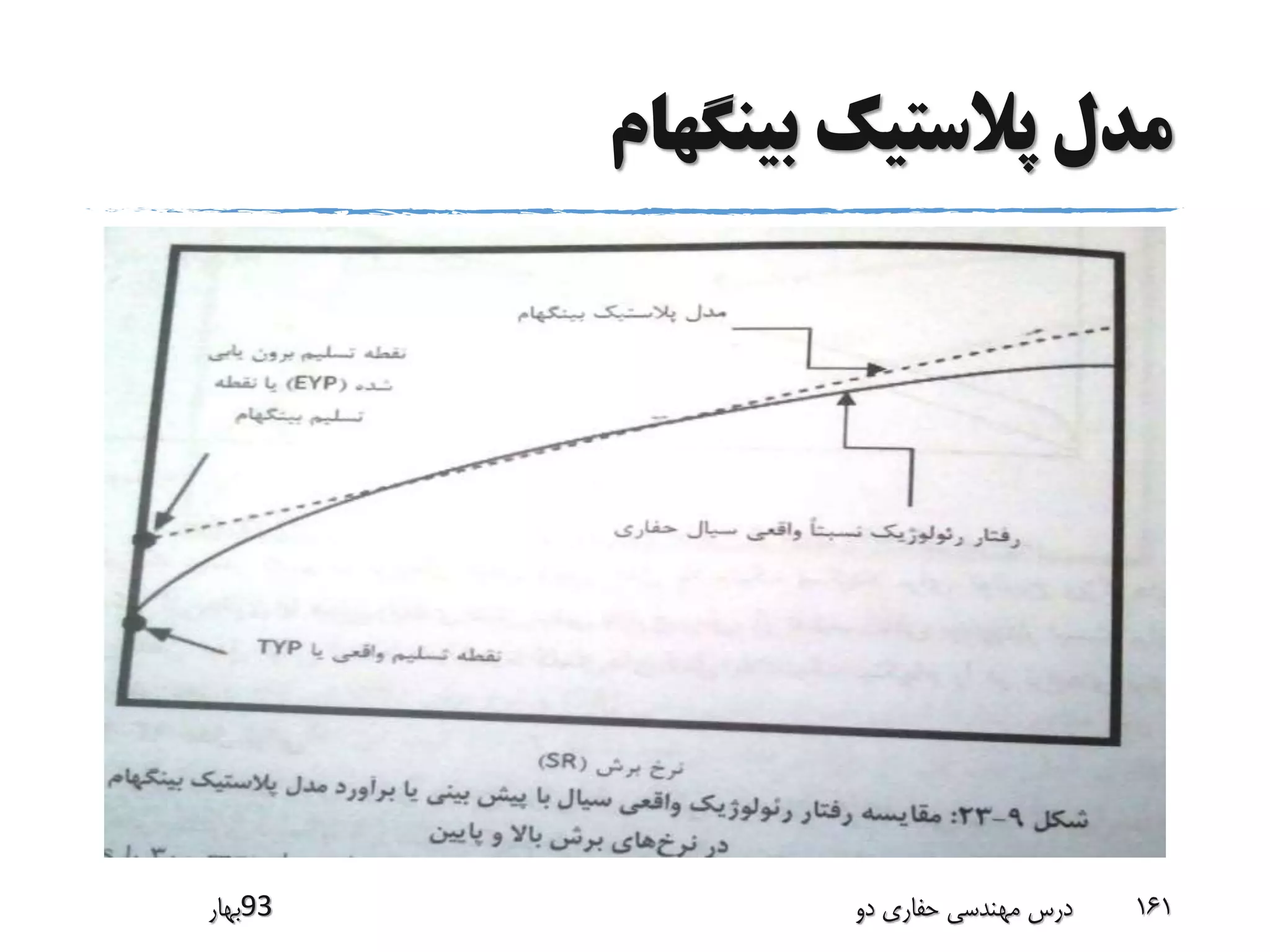 ‫بینگهام‬ ‫پالستیک‬ ‫مدل‬
‫39بهار‬ ‫دو‬ ‫حفاری‬ ‫مهندسی‬ ‫درس‬ 161
 