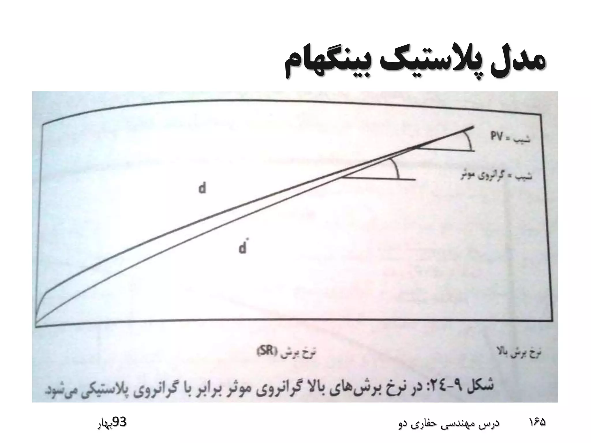 ‫بینگهام‬ ‫پالستیک‬ ‫مدل‬
‫39بهار‬ ‫دو‬ ‫حفاری‬ ‫مهندسی‬ ‫درس‬ 165
 