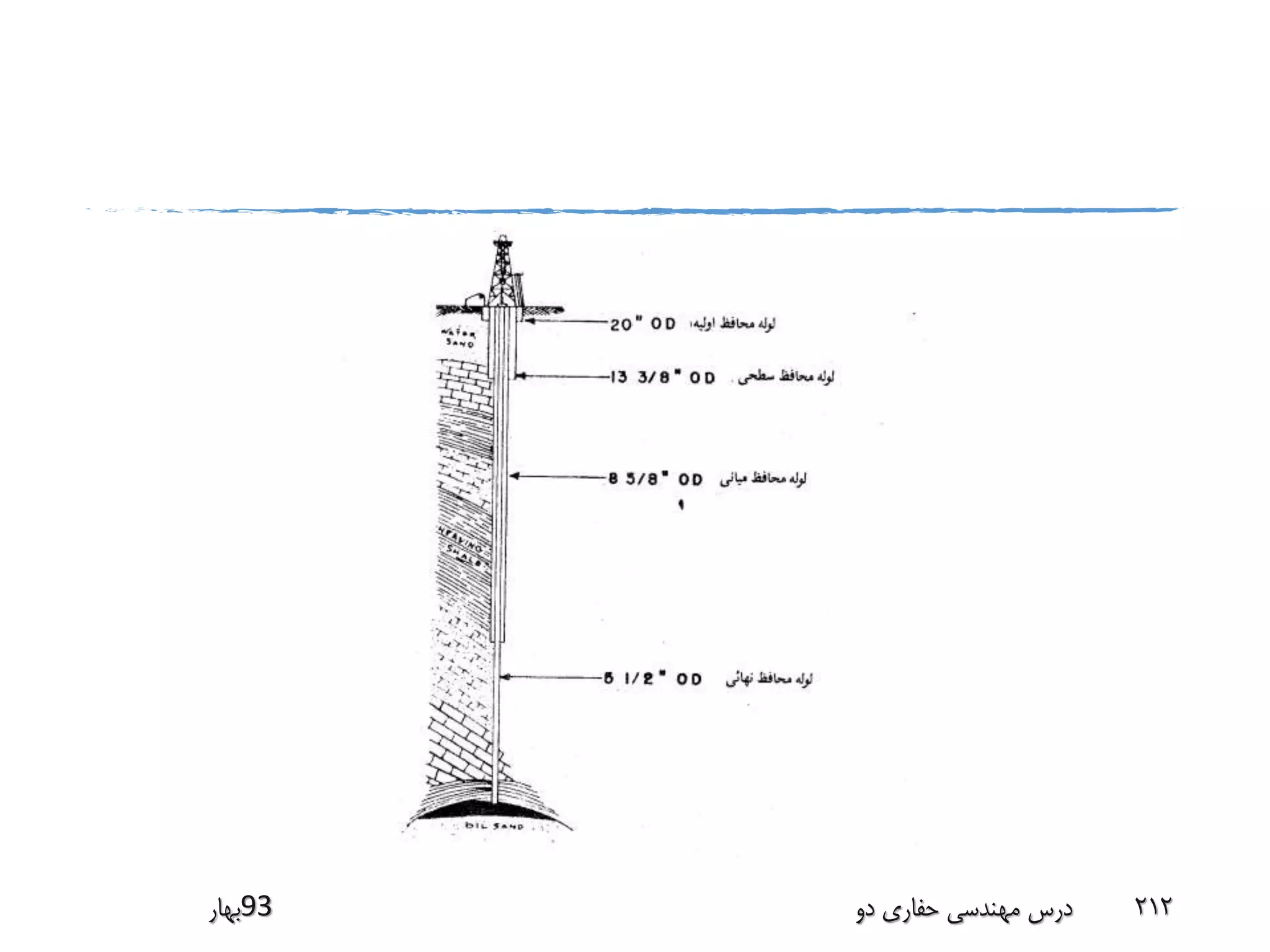 ‫39بهار‬ ‫دو‬ ‫حفاری‬ ‫مهندسی‬ ‫درس‬ 212
 
