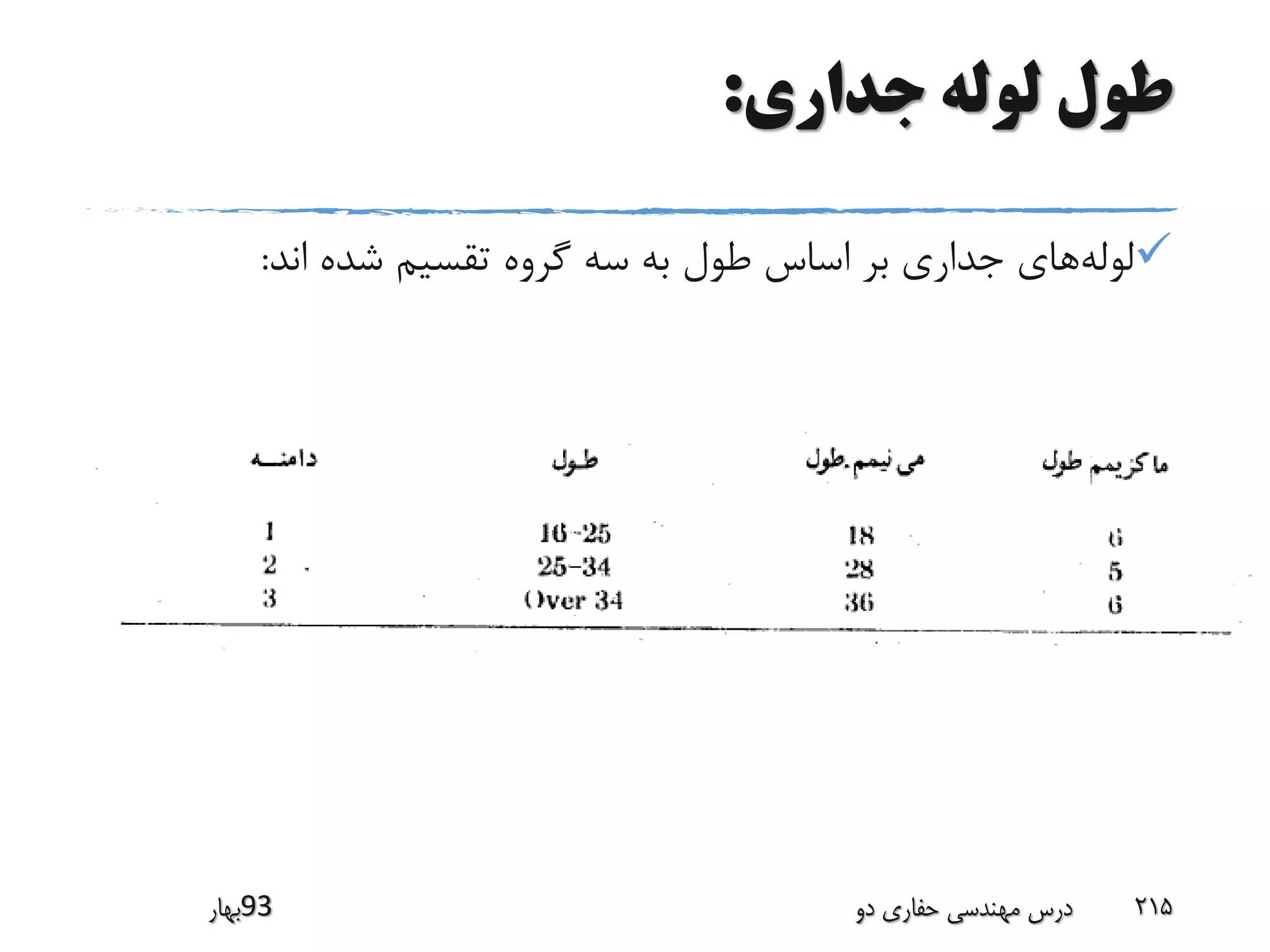 ‫جداری‬ ‫لوله‬ ‫طول‬:
‫لوله‬‫اند‬ ‫شده‬ ‫تقسیم‬ ‫گروه‬ ‫سه‬ ‫به‬ ‫طول‬ ‫اساس‬ ‫بر‬ ‫جداری‬ ‫های‬:
‫39بهار‬ ‫دو‬ ‫حفاری‬ ‫مهندسی‬ ‫درس‬ 215
 