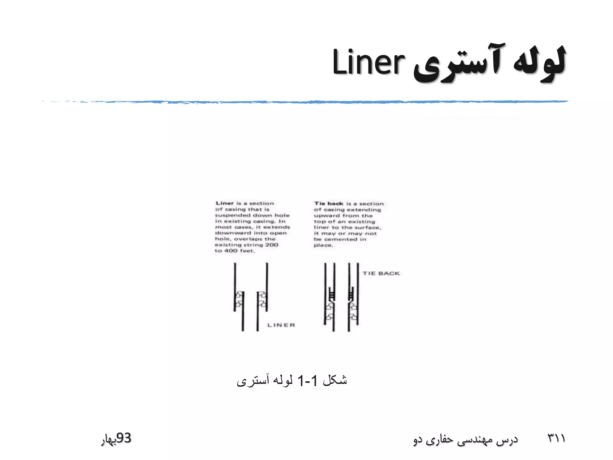 ‫آستری‬ ‫لوله‬Liner
‫39بهار‬ ‫دو‬ ‫حفاری‬ ‫مهندسی‬ ‫درس‬ 311
‫شکل‬1-1‫آستری‬ ‫لوله‬
 