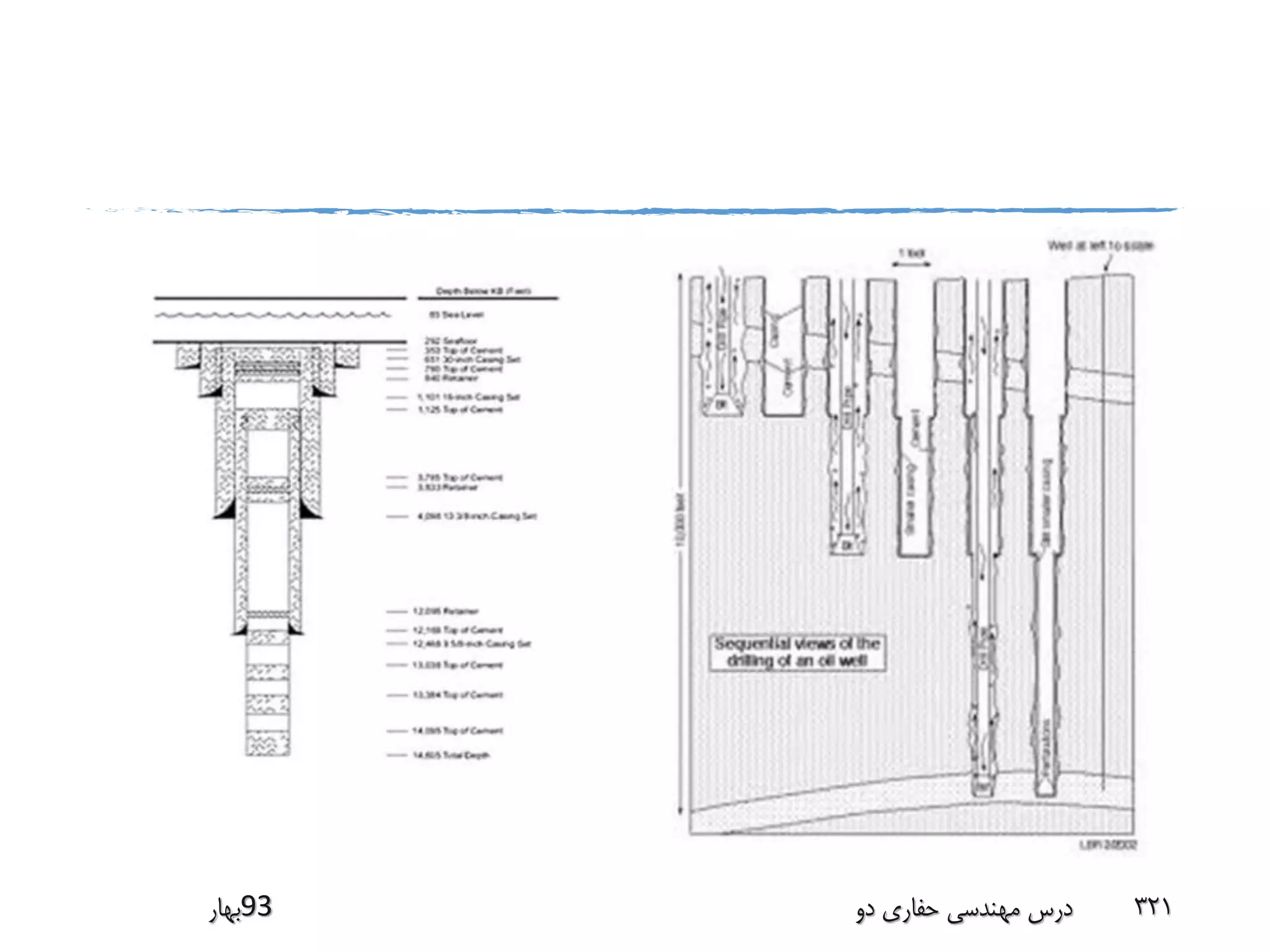 ‫39بهار‬ ‫دو‬ ‫حفاری‬ ‫مهندسی‬ ‫درس‬ 321
 
