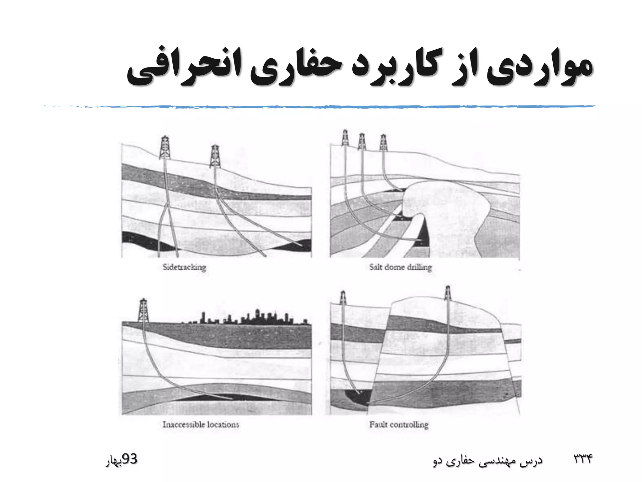 ‫انحرافی‬ ‫حفاری‬ ‫کاربرد‬ ‫از‬ ‫مواردی‬
‫39بهار‬ ‫دو‬ ‫حفاری‬ ‫مهندسی‬ ‫درس‬ 334
 