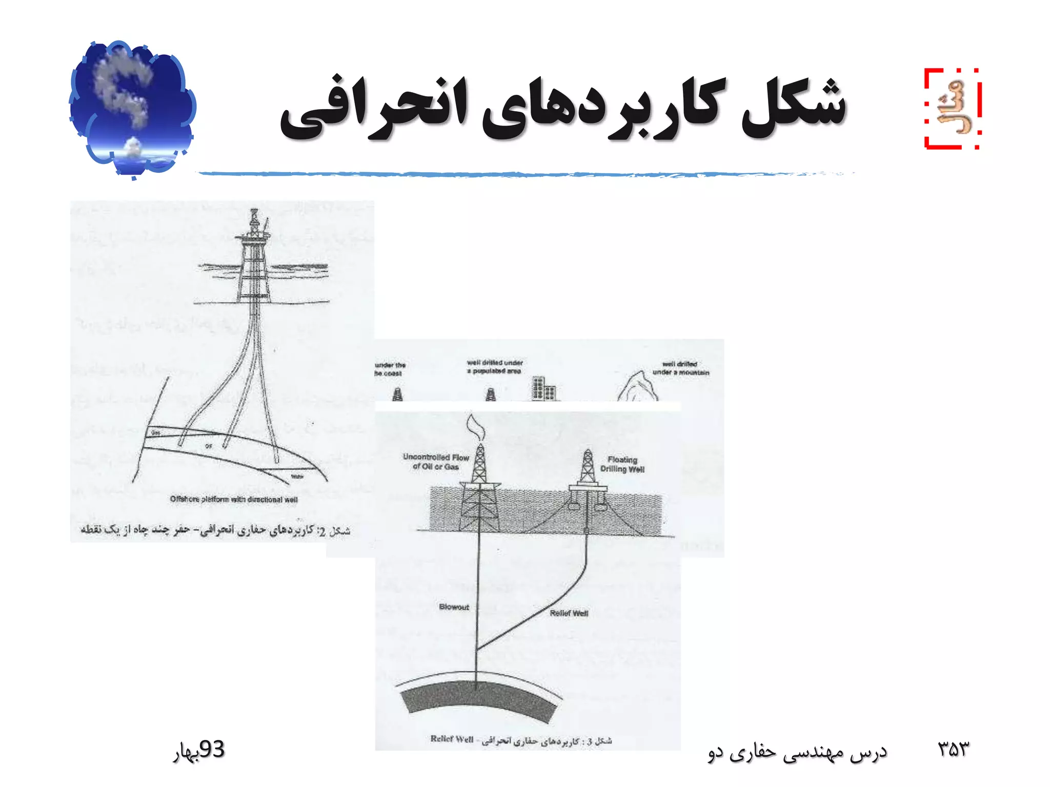‫کاربرد‬ ‫شکل‬‫انحرافی‬ ‫های‬
‫39بهار‬ ‫دو‬ ‫حفاری‬ ‫مهندسی‬ ‫درس‬ 353
 