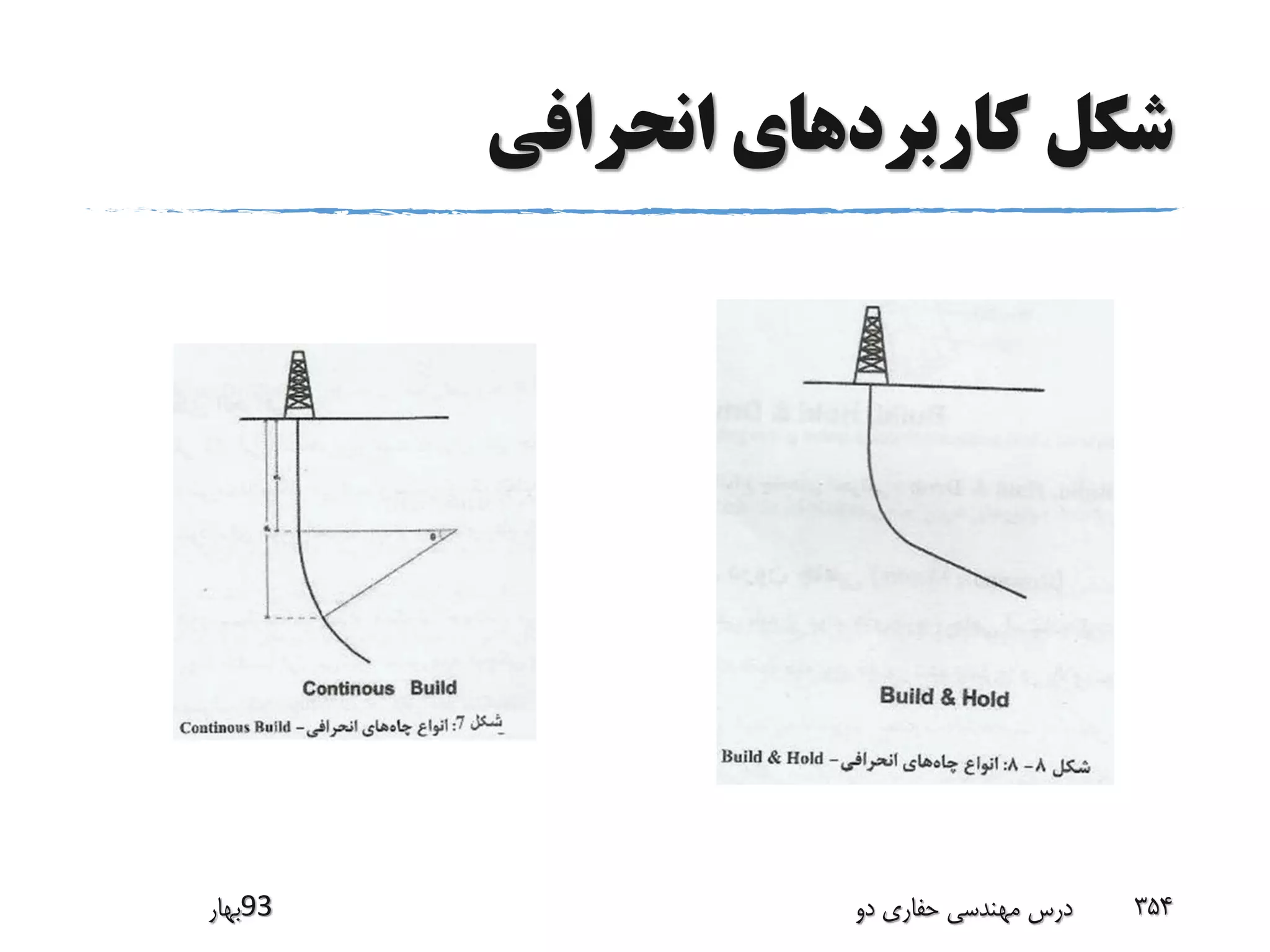 ‫کاربرد‬ ‫شکل‬‫انحرافی‬ ‫های‬
‫39بهار‬ ‫دو‬ ‫حفاری‬ ‫مهندسی‬ ‫درس‬ 354
 