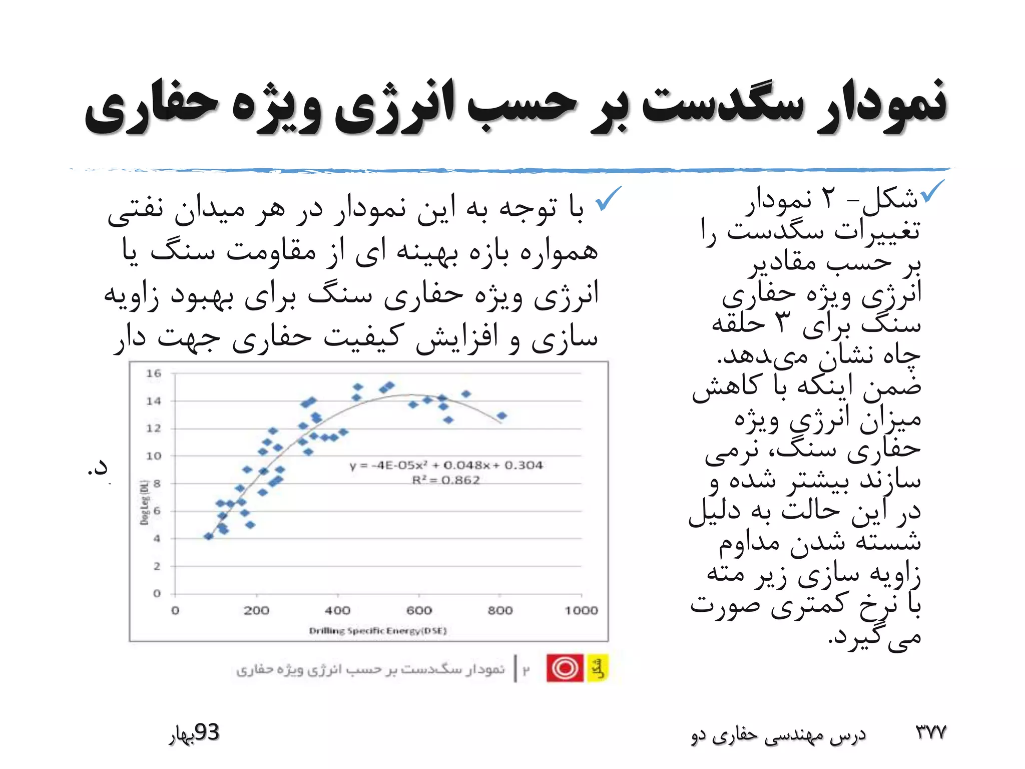 ‫حف‬ ‫ویژه‬ ‫انرژى‬ ‫حسب‬ ‫بر‬ ‫سگدست‬ ‫نمودار‬‫ارى‬
‫شکل‬-2‫نمودار‬
‫سگدست‬ ‫تغییرات‬‫را‬
‫مقادیر‬ ‫حسب‬ ‫بر‬
‫حفارى‬ ‫ویژه‬ ‫انرژى‬
‫براى‬ ‫سنگ‬3‫حلقه‬
‫مىدهد‬ ‫نشان‬ ‫چاه‬.
‫کاهش‬ ‫با‬ ‫اینکه‬ ‫ضمن‬
‫ویژه‬ ‫انرژى‬ ‫میزان‬
‫نرمى‬ ،‫سنگ‬ ‫حفارى‬
‫شده‬ ‫بیشتر‬ ‫سازند‬‫و‬
‫دلی‬ ‫به‬ ‫حالت‬ ‫این‬ ‫در‬‫ل‬
‫مداوم‬ ‫شدن‬ ‫شسته‬
‫مته‬ ‫زیر‬ ‫سازى‬ ‫زاویه‬
‫صور‬ ‫کمترى‬ ‫نرخ‬ ‫با‬‫ت‬
‫می‬‫گیرد‬.
‫نفت‬ ‫میدان‬ ‫هر‬ ‫در‬ ‫نمودار‬ ‫این‬ ‫به‬ ‫توجه‬ ‫با‬‫ى‬
‫یا‬ ‫سنگ‬ ‫مقاومت‬ ‫از‬ ‫اى‬ ‫بهینه‬ ‫بازه‬ ‫همواره‬
‫زاوی‬ ‫بهبود‬ ‫براى‬ ‫سنگ‬ ‫حفارى‬ ‫ویژه‬ ‫انرژى‬‫ه‬
‫دار‬ ‫جهت‬ ‫حفارى‬ ‫کیفیت‬ ‫افزایش‬ ‫و‬ ‫سازى‬
‫دارد‬ ‫وجود‬.‫نیز‬ ‫نمودار‬ ‫این‬ ‫از‬ ‫عالوه‬ ‫به‬
‫می‬‫حص‬ ‫قابل‬ ‫سگدست‬ ‫بیشترین‬ ‫توان‬‫ول‬
‫اورد‬ ‫بدست‬ ‫خاص‬ ‫میدان‬ ‫آن‬ ‫رادر‬ ‫درحفاری‬.
‫39بهار‬ ‫دو‬ ‫حفاری‬ ‫مهندسی‬ ‫درس‬ 377
 