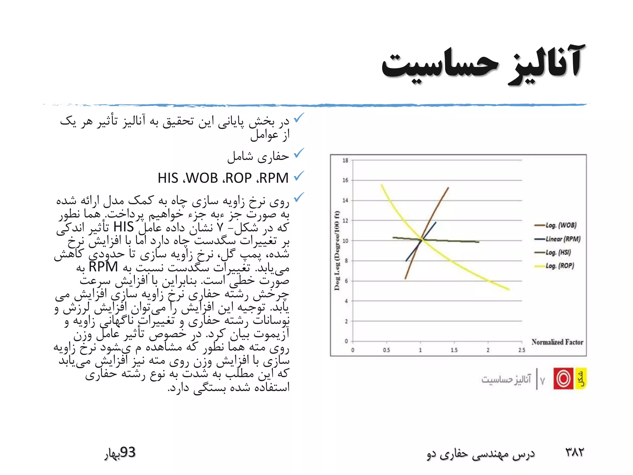 ‫حساسیت‬ ‫آنالیز‬
‫تأثی‬ ‫آنالیز‬ ‫به‬ ‫تحقیق‬ ‫این‬ ‫پایانى‬ ‫بخش‬ ‫در‬‫یک‬ ‫هر‬ ‫ر‬
‫عوامل‬ ‫از‬
‫شامل‬ ‫حفارى‬
RPM،ROP،WOB،HIS
‫شده‬ ‫ارائه‬ ‫مدل‬ ‫کمک‬ ‫به‬ ‫چاه‬ ‫سازى‬ ‫زاویه‬ ‫نرخ‬ ‫روى‬
‫پرداخت‬ ‫خواهیم‬ ‫جزء‬ ‫ءبه‬ ‫جز‬ ‫صورت‬ ‫به‬.‫نطور‬ ‫هما‬
‫شکل‬ ‫در‬ ‫که‬-7‫عامل‬ ‫داده‬ ‫نشان‬HIS‫اندکى‬ ‫تأثیر‬
‫نر‬ ‫افزایش‬ ‫با‬ ‫اما‬ ‫دارد‬ ‫چاه‬ ‫سگدست‬ ‫تغییرات‬ ‫بر‬‫خ‬
‫کاهش‬ ‫حدودى‬ ‫تا‬ ‫سازى‬ ‫زاویه‬ ‫نرخ‬ ،‫گل‬ ‫پمپ‬ ،‫شده‬
‫می‬‫یابد‬.‫به‬ ‫نسبت‬ ‫سگدست‬ ‫تغییرات‬RPM‫به‬
‫است‬ ‫خطى‬ ‫صورت‬.‫سرعت‬ ‫افزایش‬ ‫با‬ ‫بنابراین‬
‫مى‬ ‫افزایش‬ ‫سازى‬ ‫زاویه‬ ‫نرخ‬ ‫حفارى‬ ‫رشته‬ ‫چرخش‬
‫یابد‬.‫می‬ ‫را‬ ‫افزایش‬ ‫این‬ ‫توجیه‬‫لرز‬ ‫افزایش‬ ‫توان‬‫و‬ ‫ش‬
‫زاوی‬ ‫ناگهانی‬ ‫تغییرات‬ ‫و‬ ‫حفارى‬ ‫رشته‬ ‫نوسانات‬‫و‬ ‫ه‬
‫کرد‬ ‫بیان‬ ‫آزیموت‬.‫وزن‬ ‫عامل‬ ‫تأثیر‬ ‫خصوص‬ ‫در‬
‫زاویه‬ ‫نرخ‬ ‫ىشود‬ ‫م‬ ‫مشاهده‬ ‫که‬ ‫نطور‬ ‫هما‬ ‫مته‬ ‫روى‬
‫می‬ ‫افزایش‬ ‫نیز‬ ‫مته‬ ‫روى‬ ‫وزن‬ ‫افزایش‬ ‫با‬ ‫سازى‬‫ی‬‫ابد‬
‫حفارى‬ ‫رشته‬ ‫نوع‬ ‫به‬ ‫شدت‬ ‫به‬ ‫مطلب‬ ‫این‬ ‫که‬
‫دارد‬ ‫بستگى‬ ‫شده‬ ‫استفاده‬.
‫39بهار‬ ‫دو‬ ‫حفاری‬ ‫مهندسی‬ ‫درس‬ 382
 