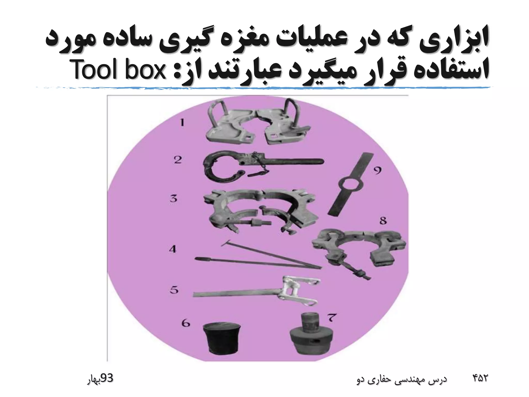 ‫م‬ ‫ساده‬ ‫گیری‬ ‫مغزه‬ ‫عملیات‬ ‫در‬ ‫که‬ ‫ابزاری‬‫ورد‬
‫از‬ ‫عبارتند‬ ‫میگیرد‬ ‫قرار‬ ‫استفاده‬:Tool box
‫39بهار‬ ‫دو‬ ‫حفاری‬ ‫مهندسی‬ ‫درس‬ 452
 
